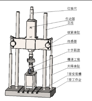 槽道疲勞試驗機(jī)